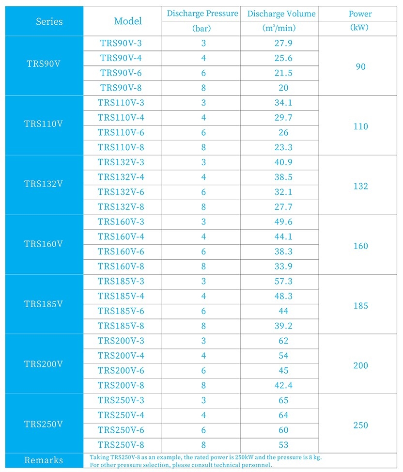 永磁变频双螺杆空压机