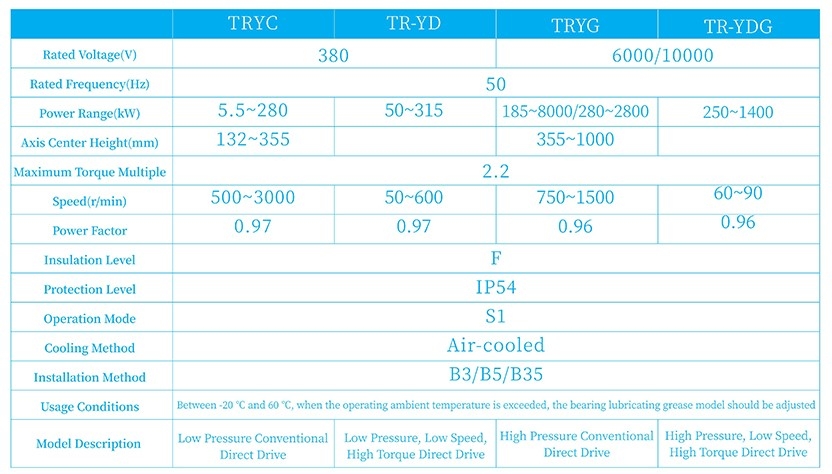 永磁同步直驱电机