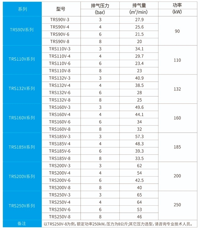规格型号 - 副本